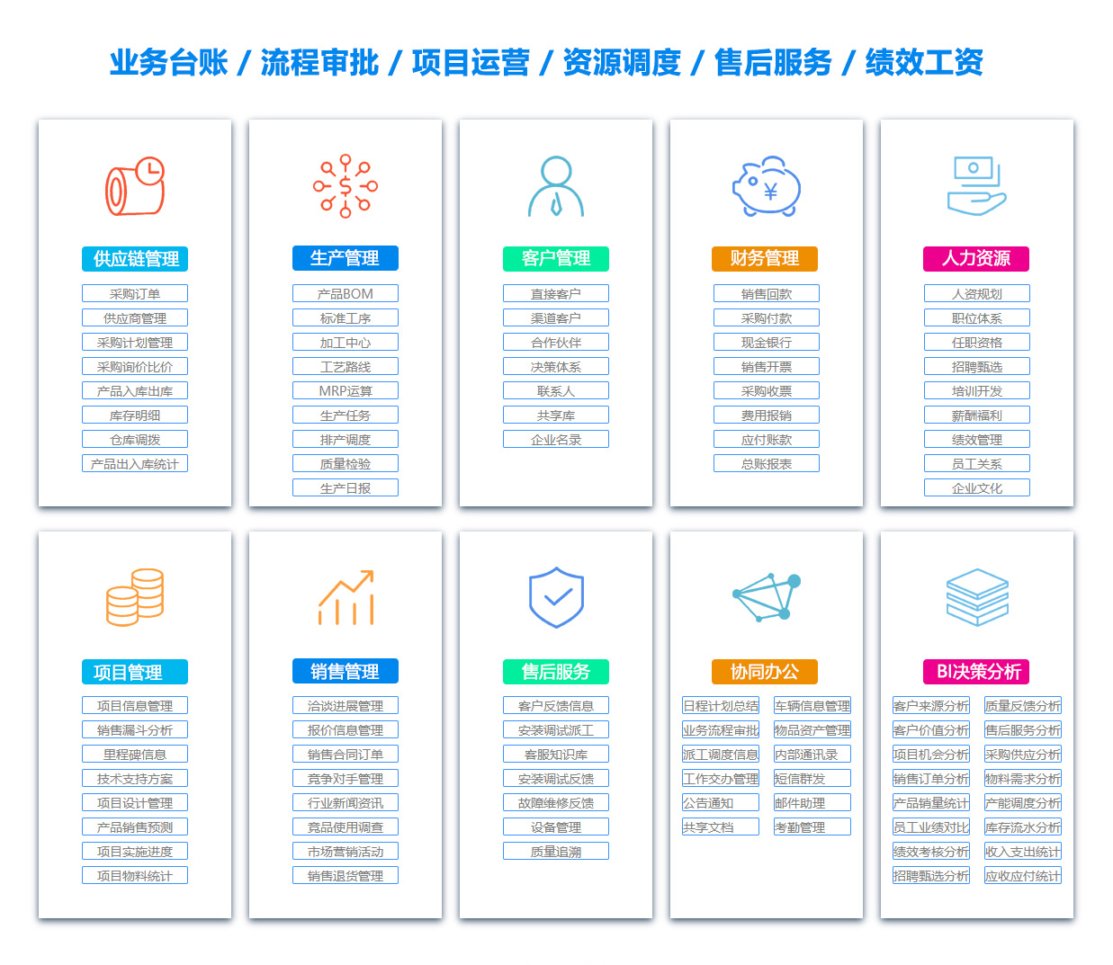 来宾ERP系统